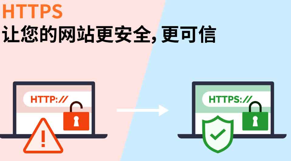 SSL證書選擇合適的，HTTPS 來保證您的網站安全