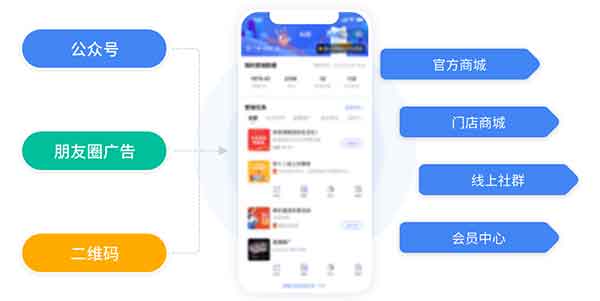 小程序：企業數字化轉型的輕騎兵，成本低到你不敢信！